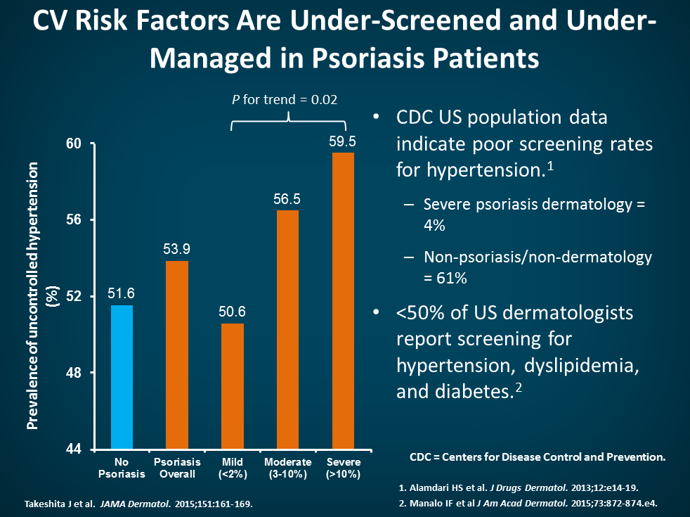 Cardiovascular Disease Psoriasis Thrive 